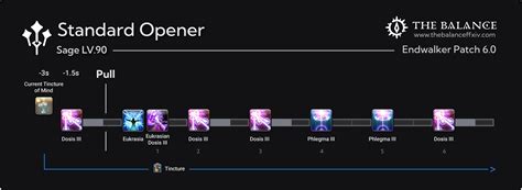 Balance Guides .